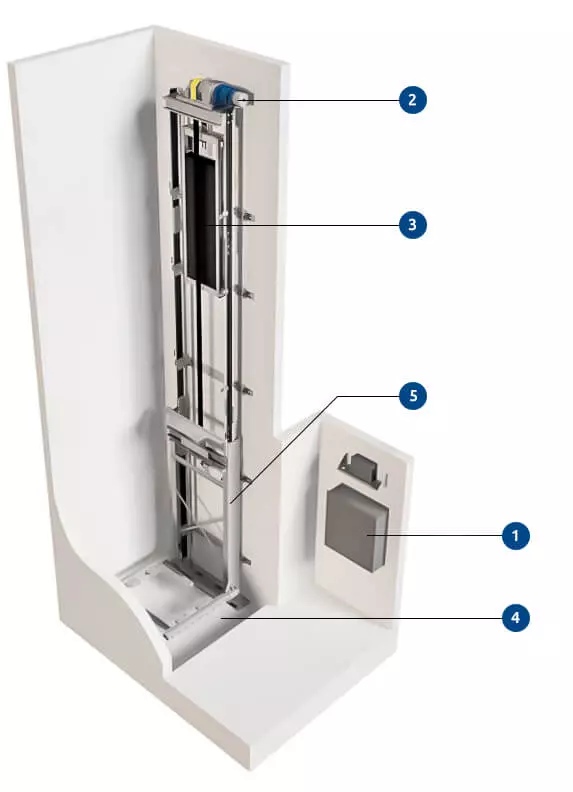 Custom home elevator installation in DFW, Texas.